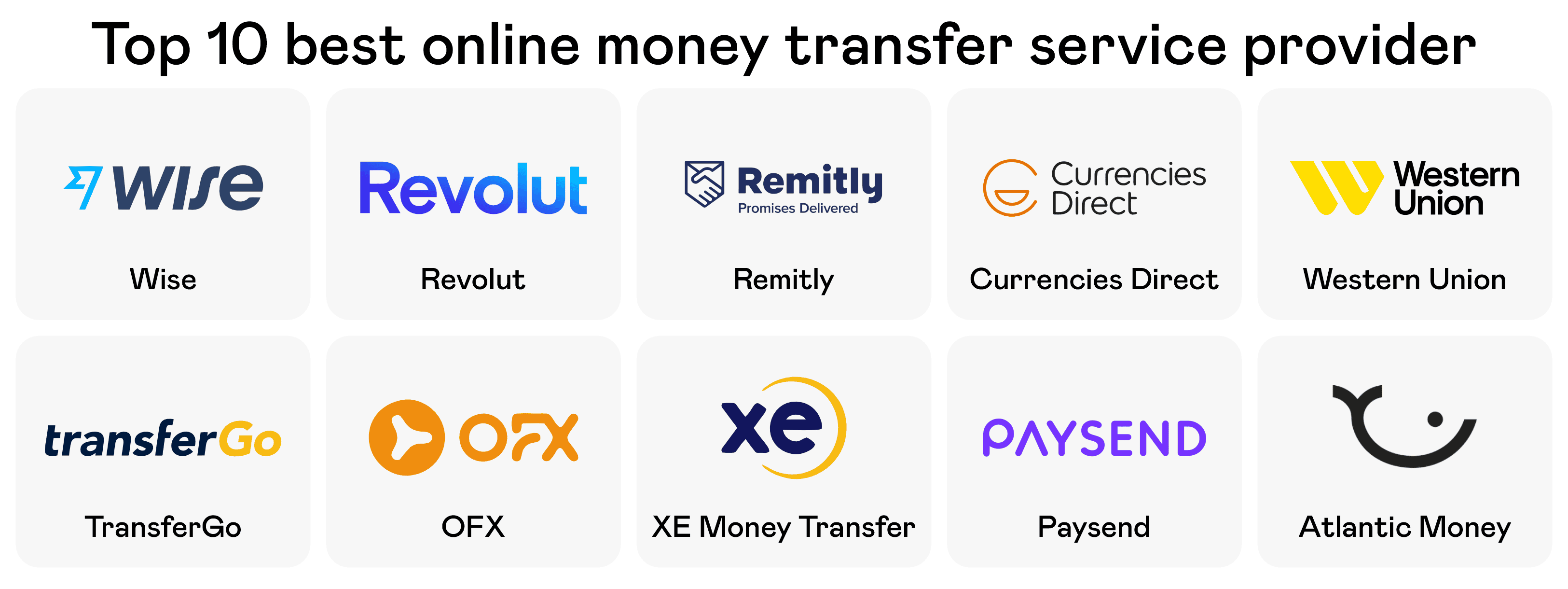 The Best Money Wire Transfer Services for Fast and Secure Transactions The Best Money Wire Transfer Services for Fast and Secure Transactions